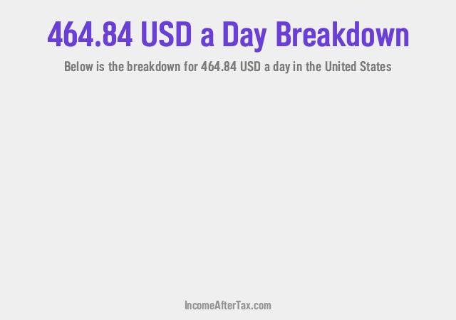 How much is $464.84 a Day After Tax in the United States?