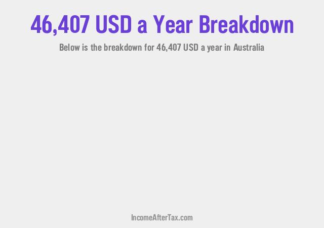 How much is $46,407 a Year After Tax in Australia?