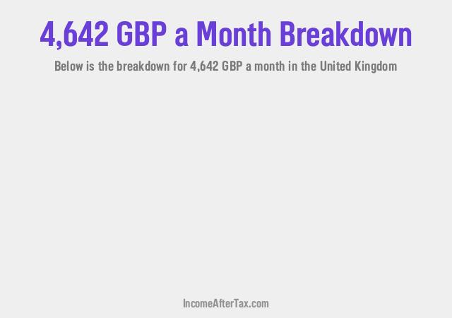 How much is £4,642 a Month After Tax in the United Kingdom?