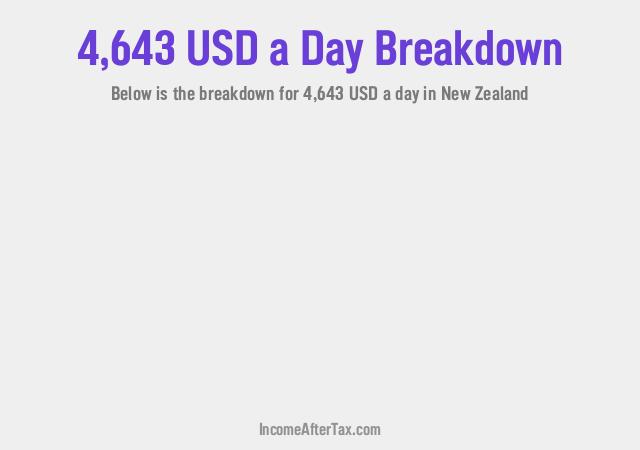 How much is $4,643 a Day After Tax in New Zealand?