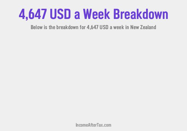 How much is $4,647 a Week After Tax in New Zealand?