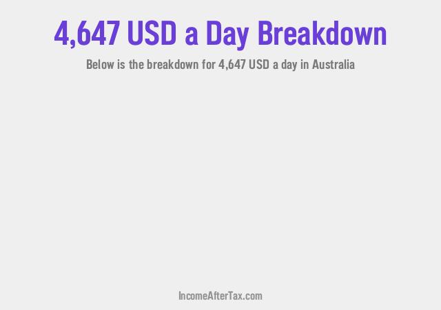 How much is $4,647 a Day After Tax in Australia?