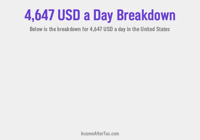 How much is $4,647 a Day After Tax in the United States?