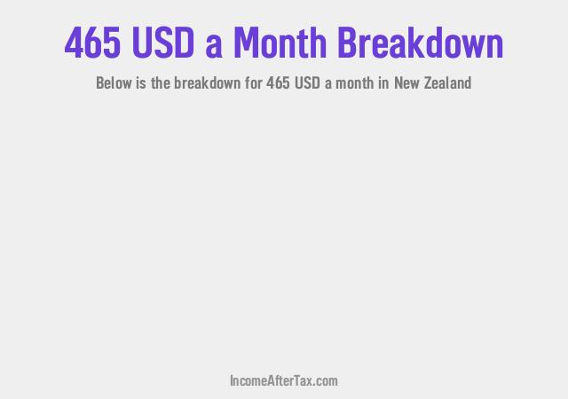How much is $465 a Month After Tax in New Zealand?
