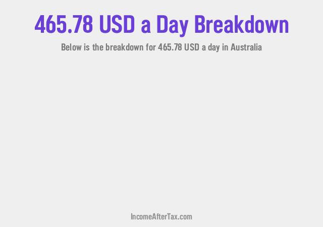 How much is $465.78 a Day After Tax in Australia?
