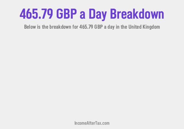 How much is £465.79 a Day After Tax in the United Kingdom?