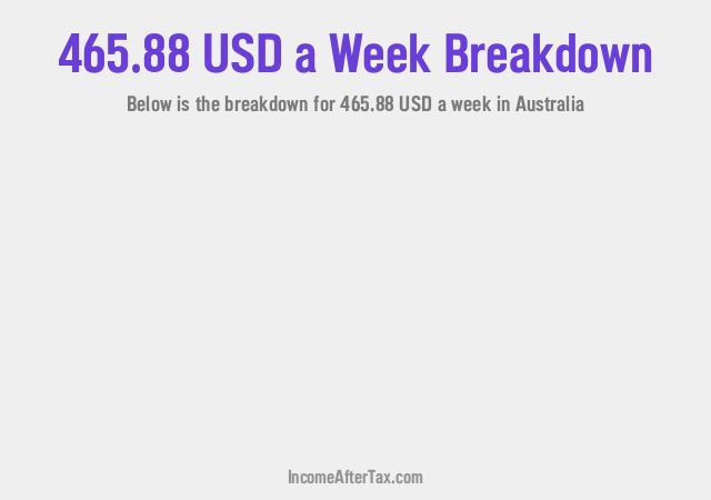 How much is $465.88 a Week After Tax in Australia?