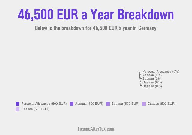 €46,500 a Year After Tax in Germany Breakdown
