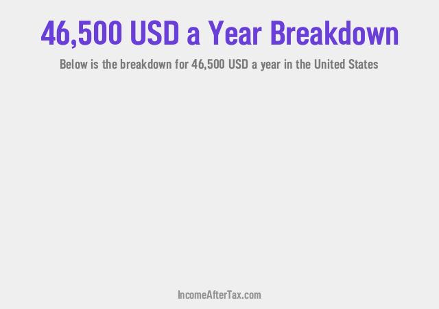 How much is $46,500 a Year After Tax in the United States?