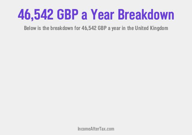 How much is £46,542 a Year After Tax in the United Kingdom?
