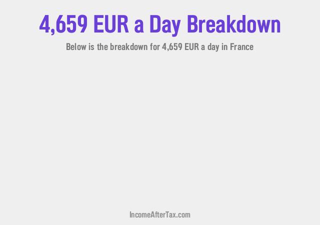 How much is €4,659 a Day After Tax in France?