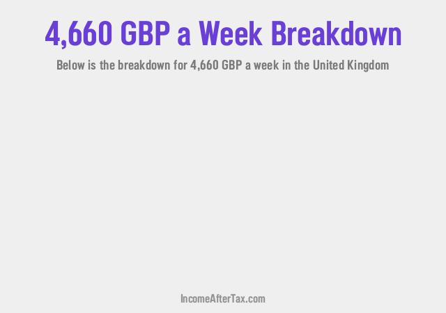 How much is £4,660 a Week After Tax in the United Kingdom?