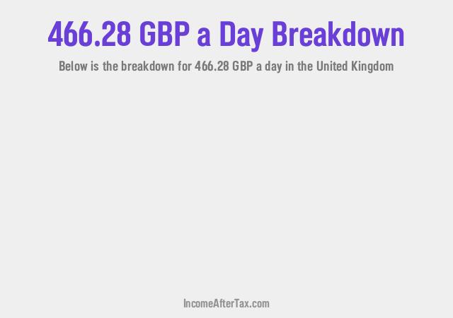 How much is £466.28 a Day After Tax in the United Kingdom?