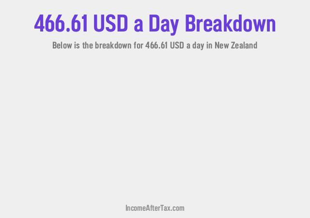 How much is $466.61 a Day After Tax in New Zealand?