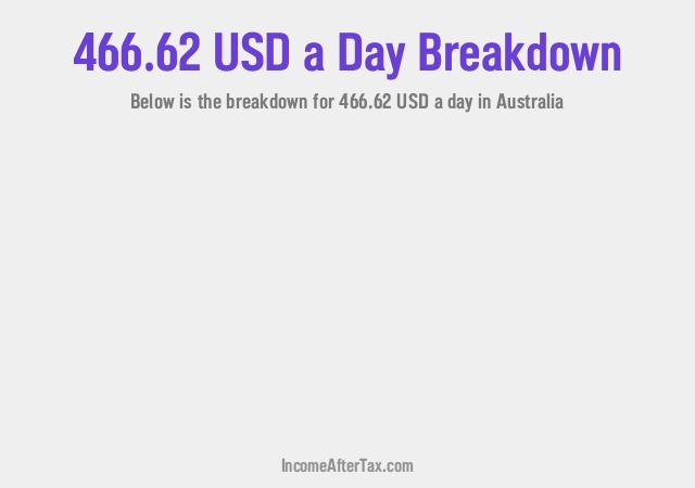 How much is $466.62 a Day After Tax in Australia?