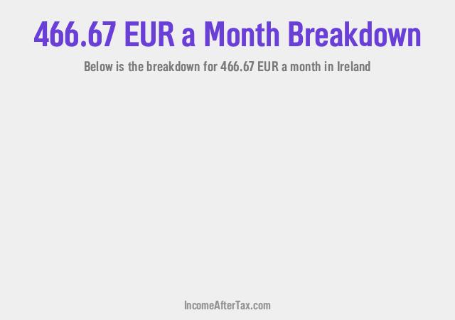 How much is €466.67 a Month After Tax in Ireland?