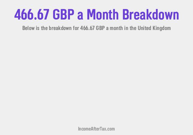 How much is £466.67 a Month After Tax in the United Kingdom?