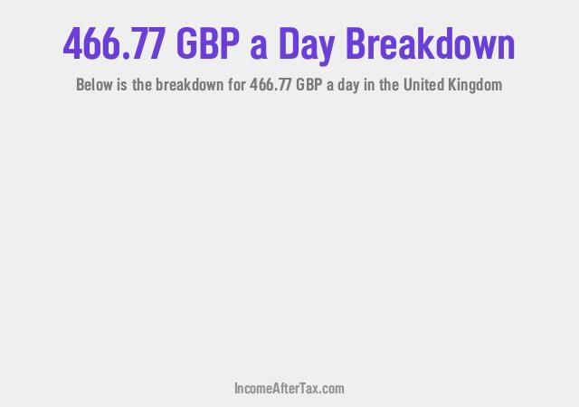 How much is £466.77 a Day After Tax in the United Kingdom?