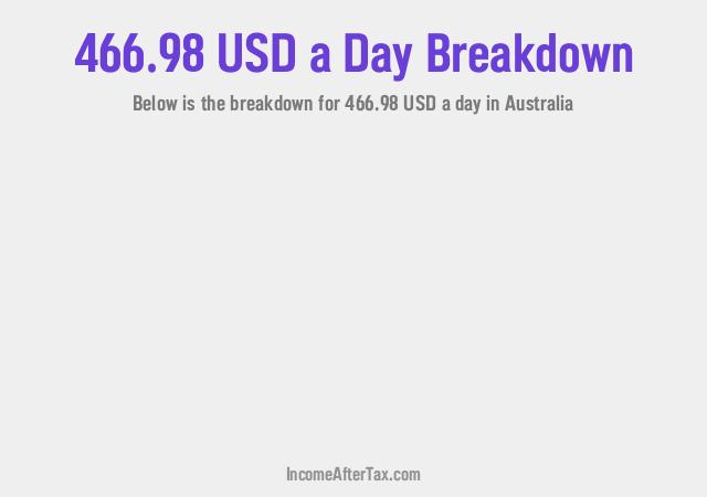 How much is $466.98 a Day After Tax in Australia?
