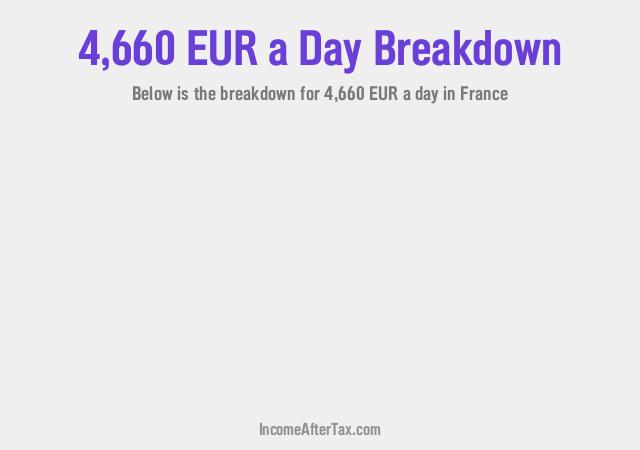 How much is €4,660 a Day After Tax in France?