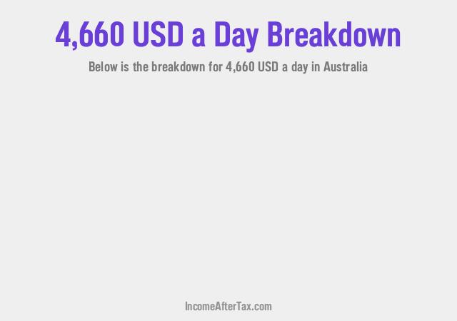 How much is $4,660 a Day After Tax in Australia?