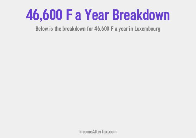 How much is F46,600 a Year After Tax in Luxembourg?