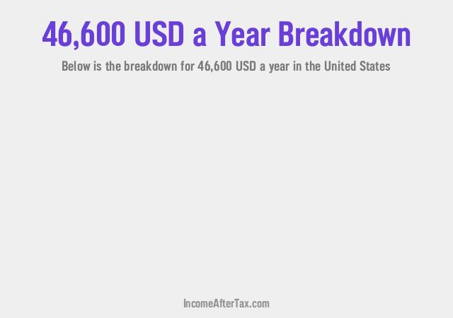 How much is $46,600 a Year After Tax in the United States?