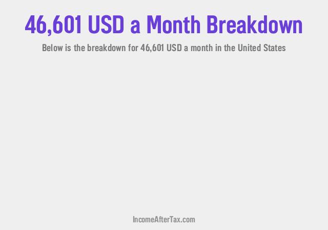 How much is $46,601 a Month After Tax in the United States?