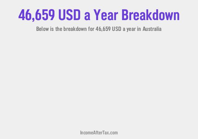 How much is $46,659 a Year After Tax in Australia?