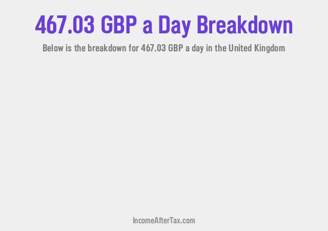 How much is £467.03 a Day After Tax in the United Kingdom?
