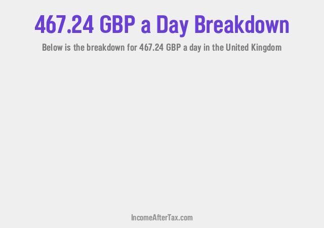 How much is £467.24 a Day After Tax in the United Kingdom?