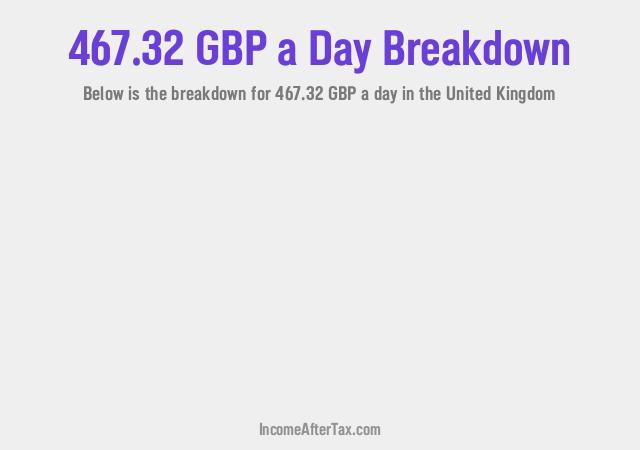How much is £467.32 a Day After Tax in the United Kingdom?
