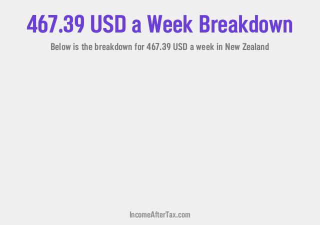 How much is $467.39 a Week After Tax in New Zealand?