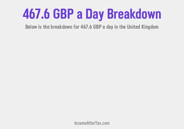 How much is £467.6 a Day After Tax in the United Kingdom?