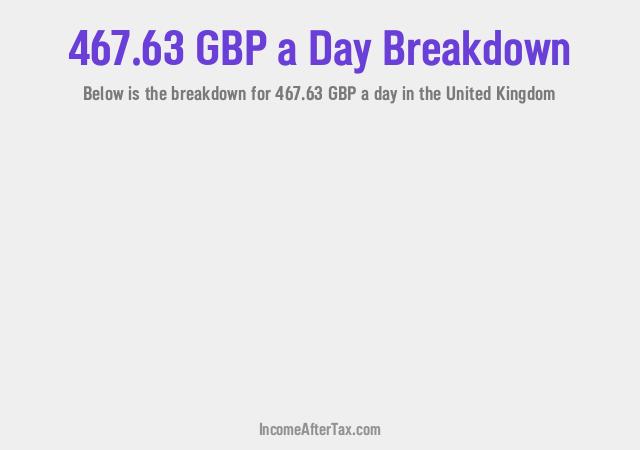 How much is £467.63 a Day After Tax in the United Kingdom?