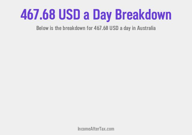 How much is $467.68 a Day After Tax in Australia?