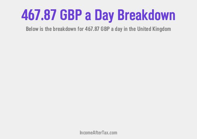 How much is £467.87 a Day After Tax in the United Kingdom?