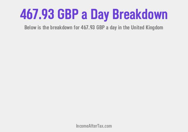 How much is £467.93 a Day After Tax in the United Kingdom?