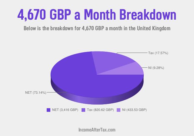 How much is £4,670 a Month After Tax in the United Kingdom?