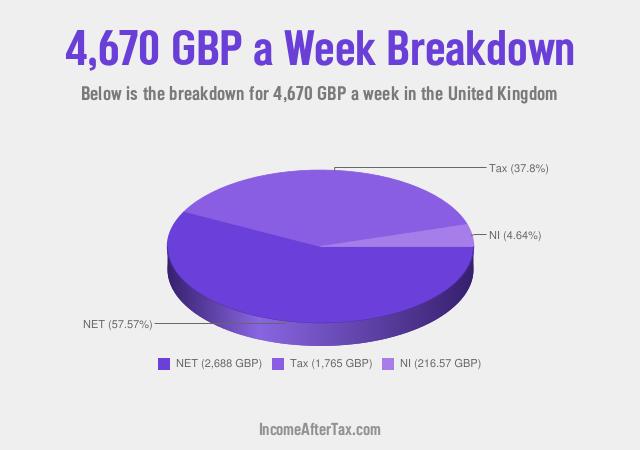 How much is £4,670 a Week After Tax in the United Kingdom?
