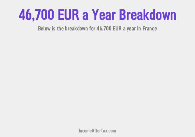 How much is €46,700 a Year After Tax in France?