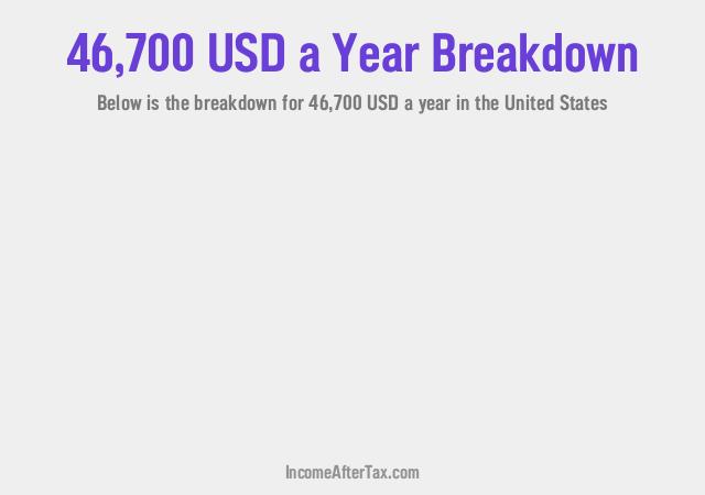 How much is $46,700 a Year After Tax in the United States?