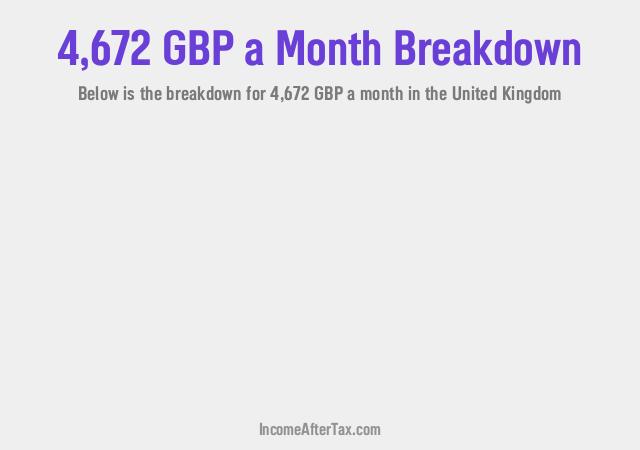 How much is £4,672 a Month After Tax in the United Kingdom?