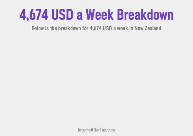 How much is $4,674 a Week After Tax in New Zealand?