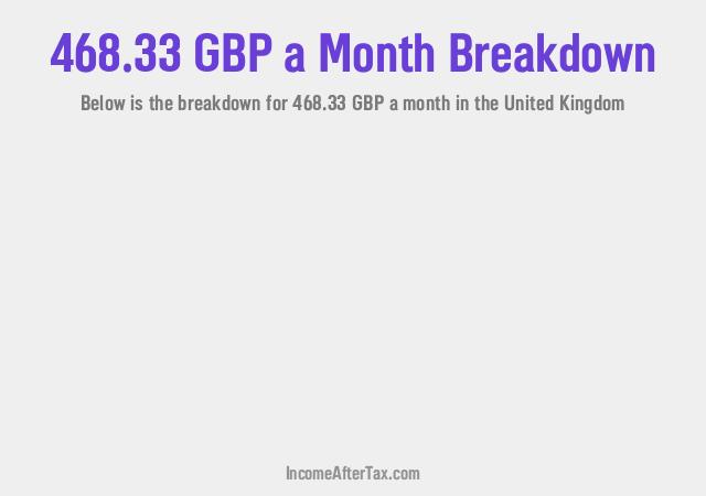 How much is £468.33 a Month After Tax in the United Kingdom?