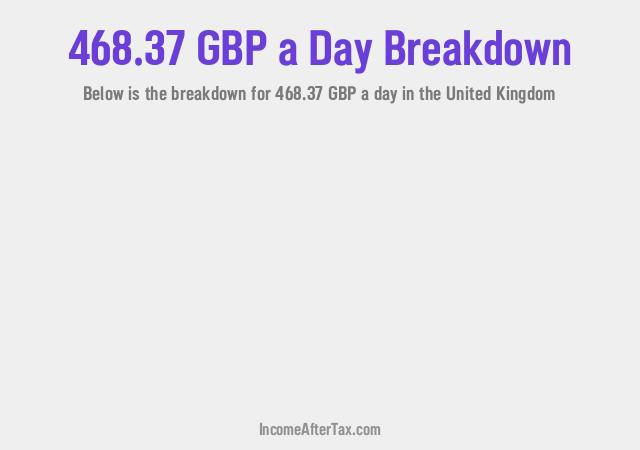 How much is £468.37 a Day After Tax in the United Kingdom?