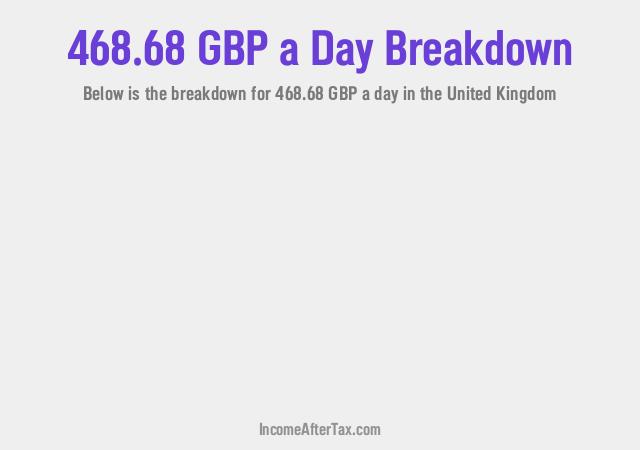 How much is £468.68 a Day After Tax in the United Kingdom?