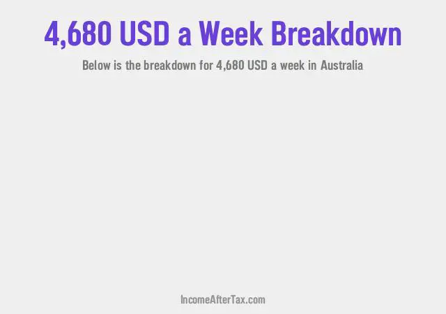 How much is $4,680 a Week After Tax in Australia?