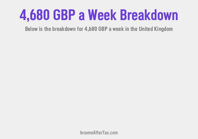 How much is £4,680 a Week After Tax in the United Kingdom?