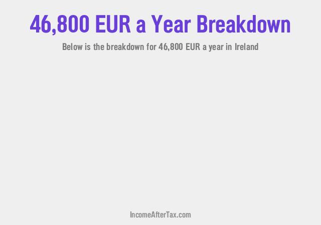 How much is €46,800 a Year After Tax in Ireland?